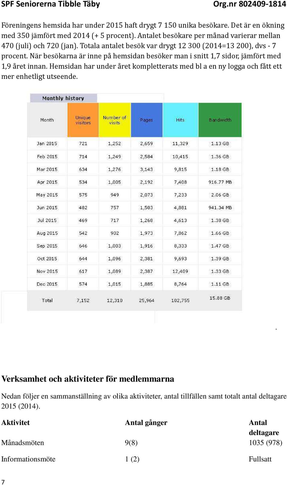 När besökarna är inne på hemsidan besöker man i snitt 1,7 sidor, jämfört med 1,9 året innan.