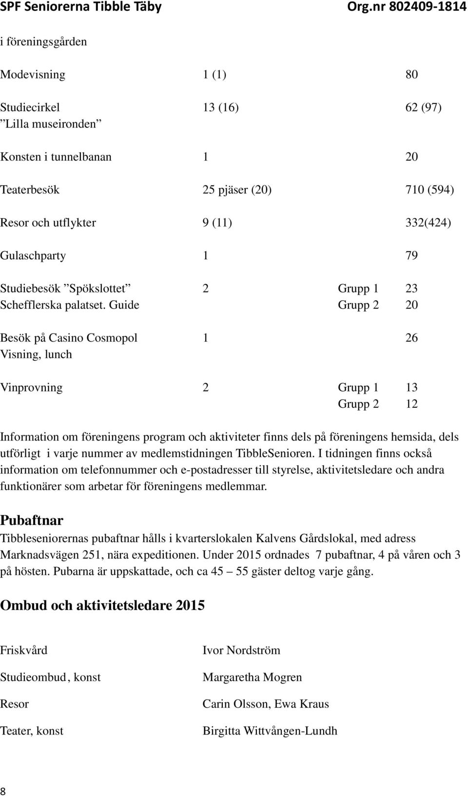 Guide Grupp 2 20 Besök på Casino Cosmopol 1 26 Visning, lunch Vinprovning 2 Grupp 1 13 Grupp 2 12 Information om föreningens program och aktiviteter finns dels på föreningens hemsida, dels utförligt