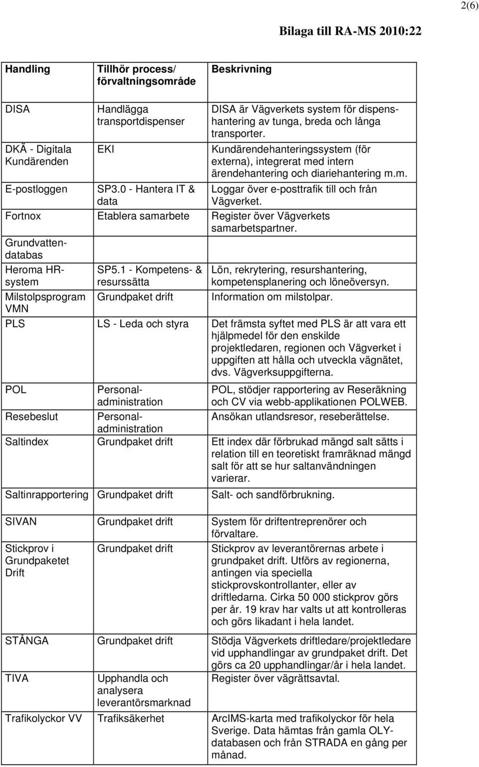 1 - Kompetens- & resurssätta Grundpaket drift Lön, rekrytering, resurshantering, kompetensplanering och löneöversyn. Information om milstolpar.