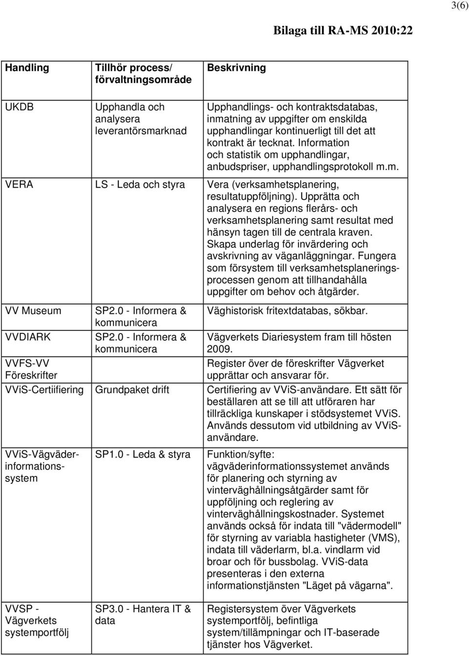 Upprätta och analysera en regions flerårs- och verksamhetsplanering samt resultat med hänsyn tagen till de centrala kraven. Skapa underlag för invärdering och avskrivning av väganläggningar.