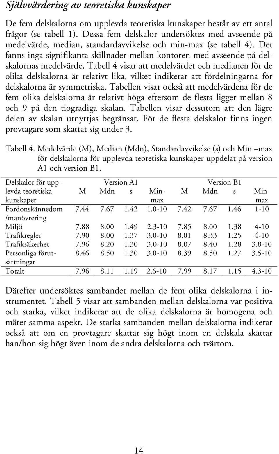 Det fanns inga signifikanta skillnader mellan kontoren med avseende på delskalornas medelvärde.