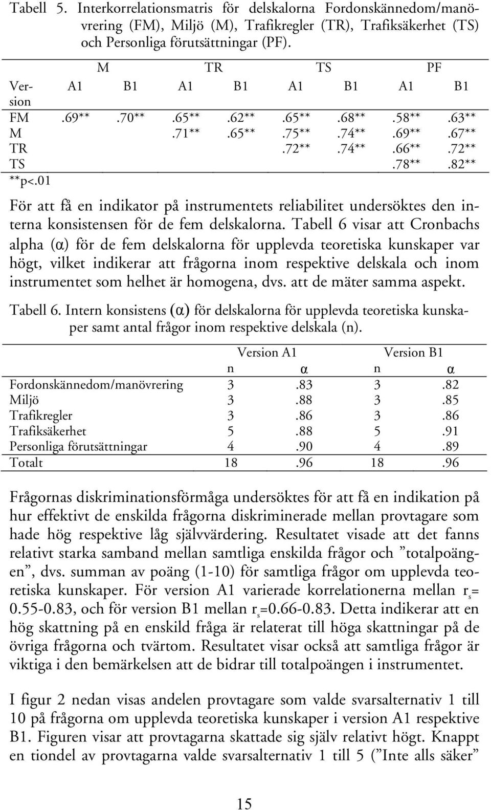 01 För att få en indikator på instrumentets reliabilitet undersöktes den interna konsistensen för de fem delskalorna.