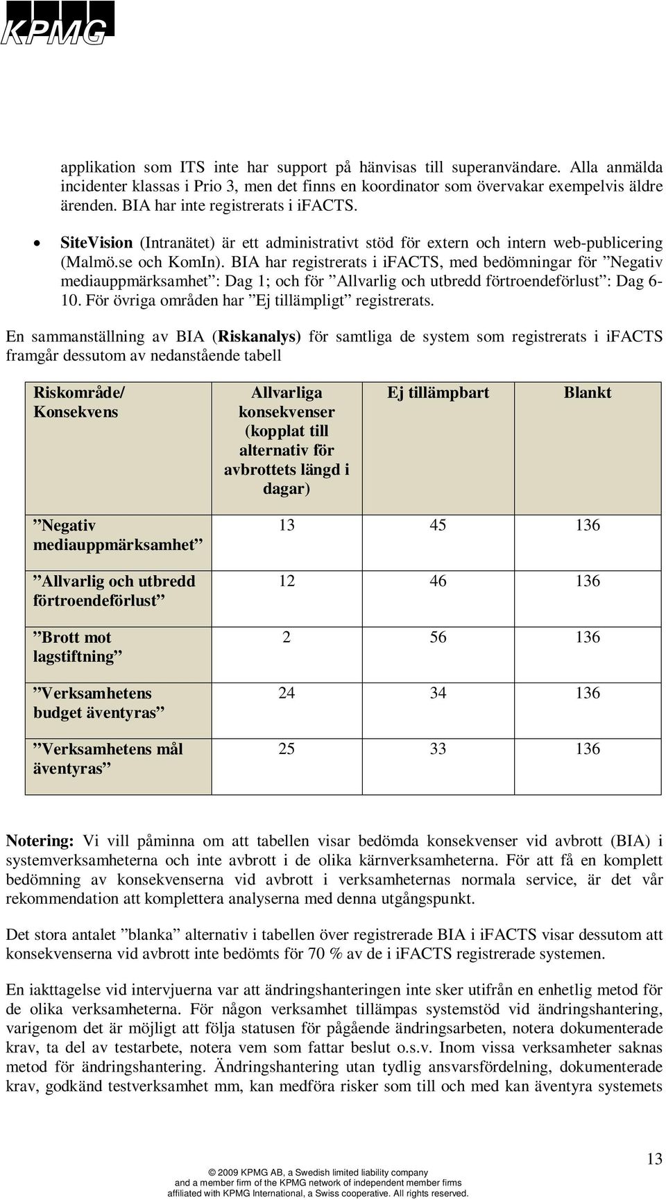 BIA har registrerats i ifacts, med bedömningar för Negativ mediauppmärksamhet : Dag 1; och för Allvarlig och utbredd förtroendeförlust : Dag 6-10. För övriga områden har Ej tillämpligt registrerats.