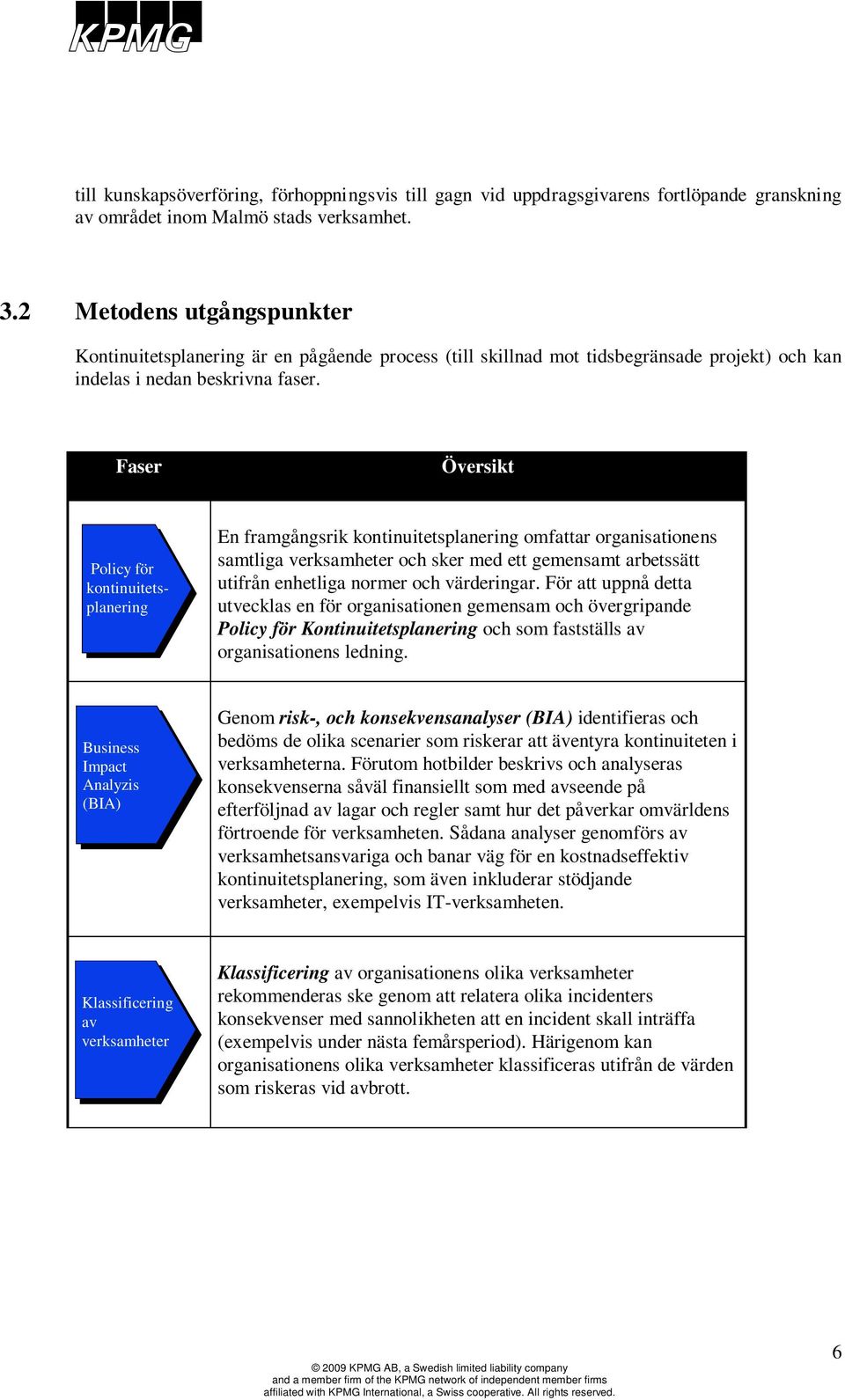 Faser Översikt Policy för kontinuitetsplanering En framgångsrik kontinuitetsplanering omfattar organisationens samtliga verksamheter och sker med ett gemensamt arbetssätt utifrån enhetliga normer och