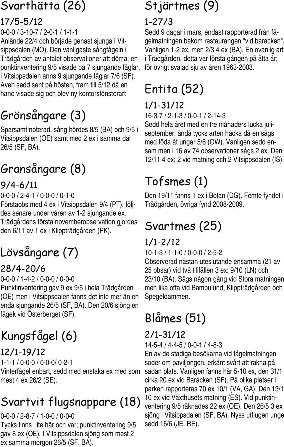 Även sedd sent på hösten, fram till 5/12 då en hane visade sig och blev ny kontorsfönsterart Grönsångare (3) Sparsamt noterad, sång hördes 8/5 (BA) och 9/5 i Vitsippsdalen (OE) samt med 2 ex i samma