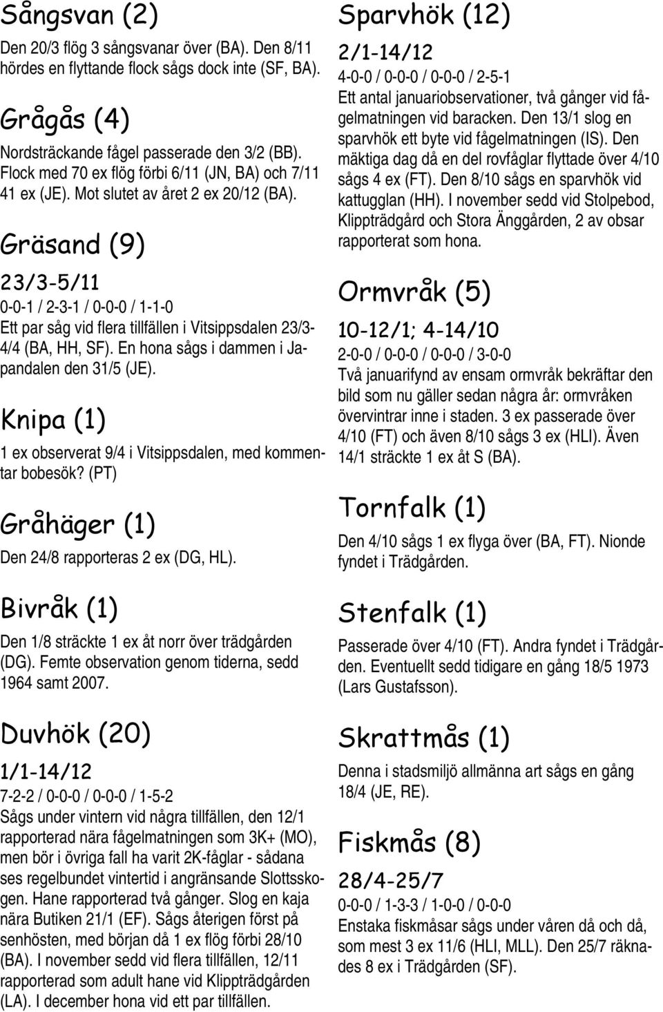 Gräsand (9) 23/3-5/11 0-0-1 / 2-3-1 / 0-0-0 / 1-1-0 Ett par såg vid flera tillfällen i Vitsippsdalen 23/3-4/4 (BA, HH, SF). En hona sågs i dammen i Japandalen den 31/5 (JE).