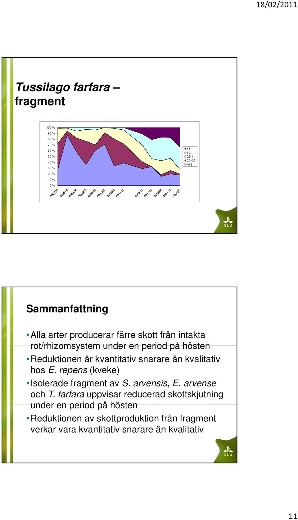 kvantitativ snarare än kvalitativ hos E. repens (kveke) Isolerade fragment av S. arvensis, E. arvense och T.