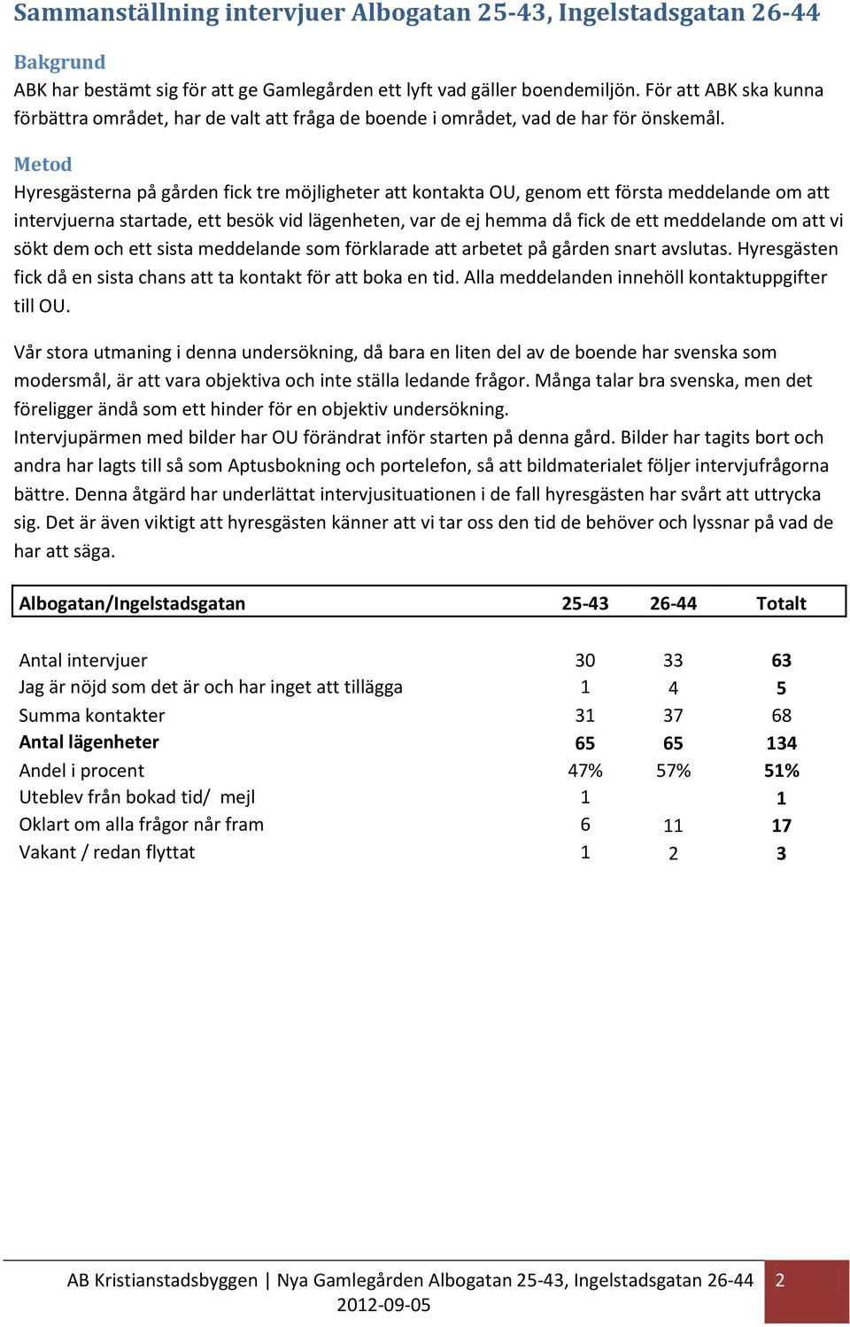 Metod Hyresgästerna på gården fick tre möjligheter att kontakta OU, genom ett första meddelande om att intervjuerna startade, ett besök vid lägenheten, var de ej hemma då fick de ett meddelande om