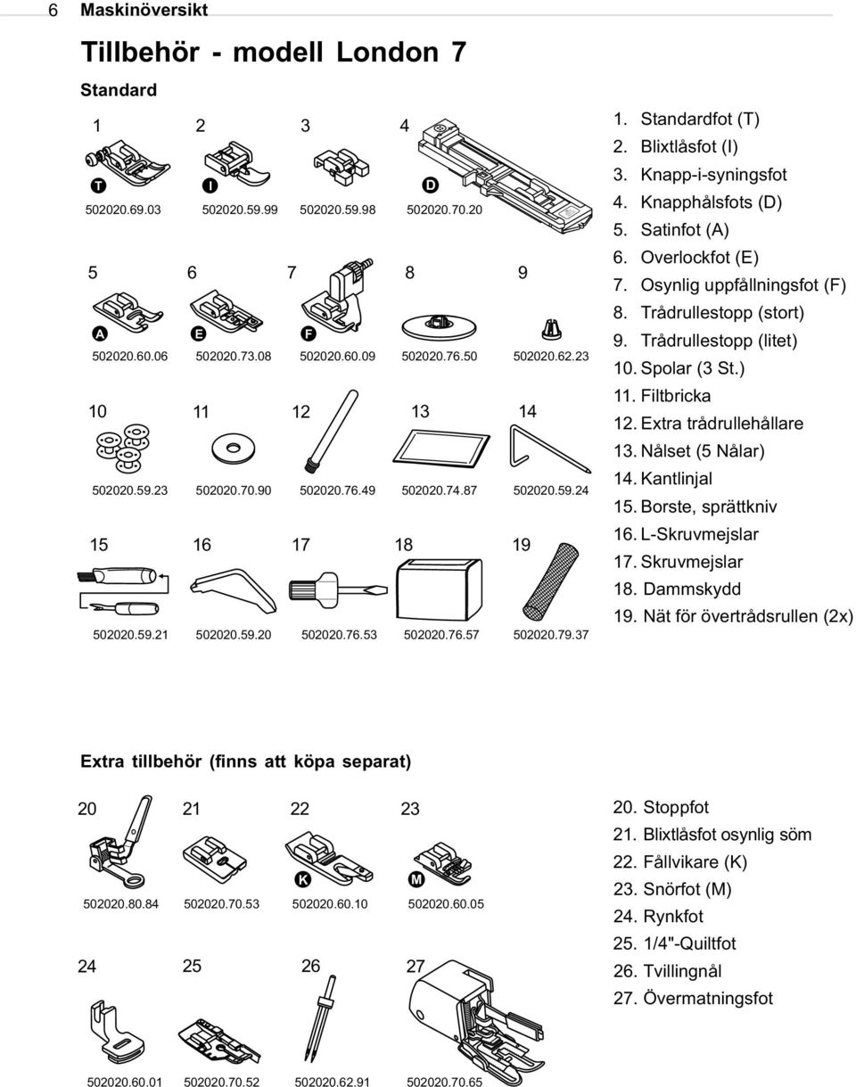 Blixtlåsfot (I) 3. Knapp-i-syningsfot 4. Knapphålsfots (D) 5. Satinfot (A) 6. Overlockfot (E) 7. Osynlig uppfållningsfot (F) 8. Trådrullestopp (stort) 9. Trådrullestopp (litet) 10. Spolar (3 St.) 11.