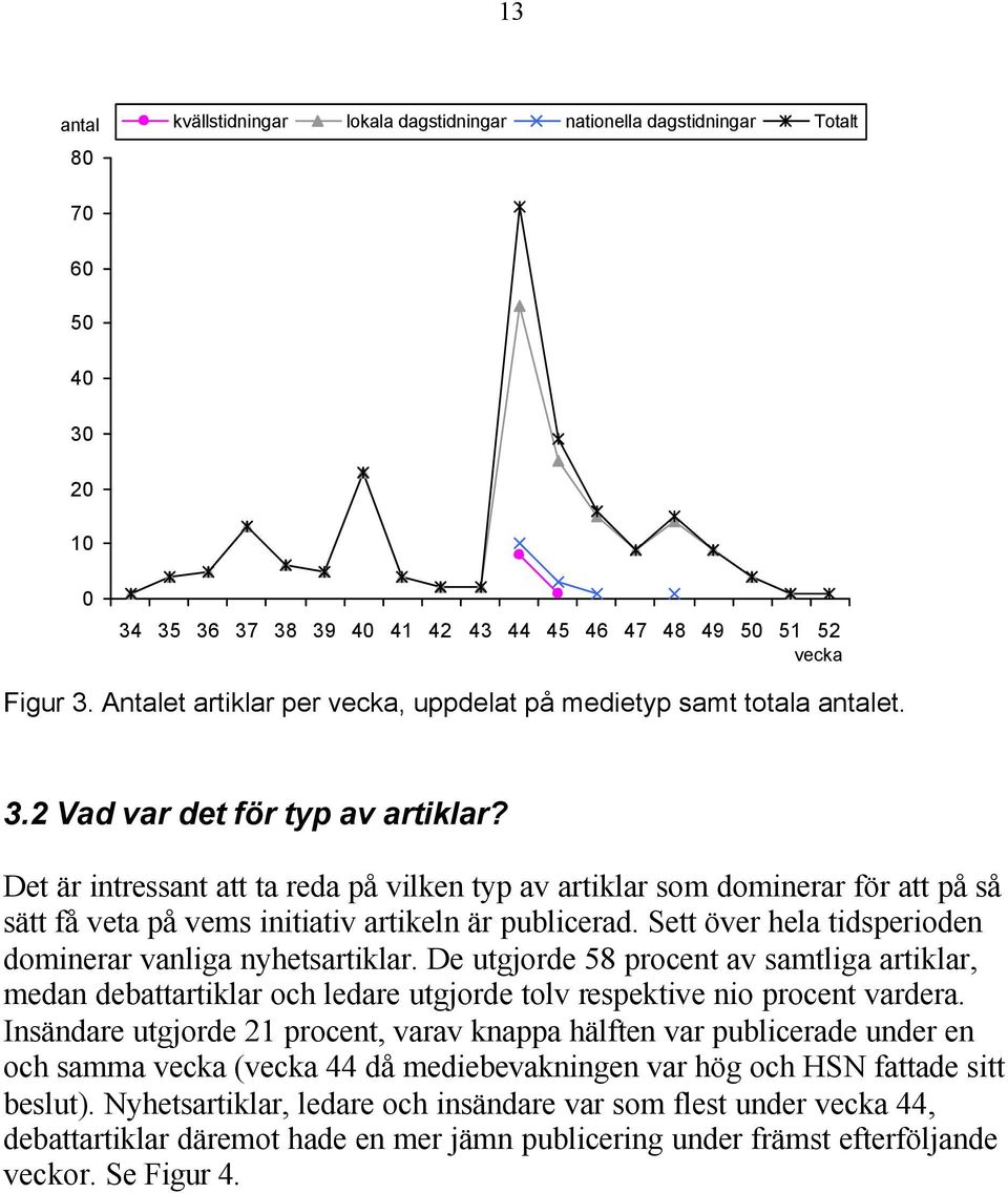 Det är intressant att ta reda på vilken typ av artiklar som dominerar för att på så sätt få veta på vems initiativ artikeln är publicerad. Sett över hela tidsperioden dominerar vanliga nyhetsartiklar.