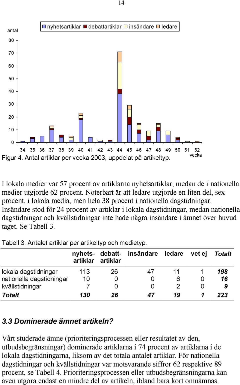 Noterbart är att ledare utgjorde en liten del, sex procent, i lokala media, men hela 38 procent i nationella dagstidningar.