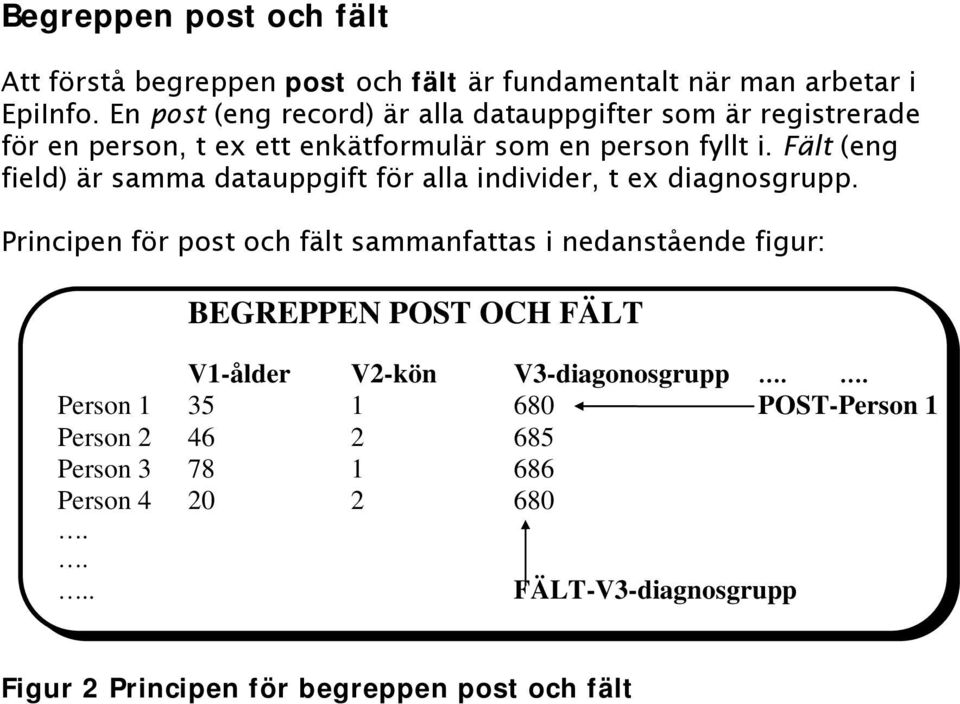 Fält (eng field) är samma datauppgift för alla individer, t ex diagnosgrupp.