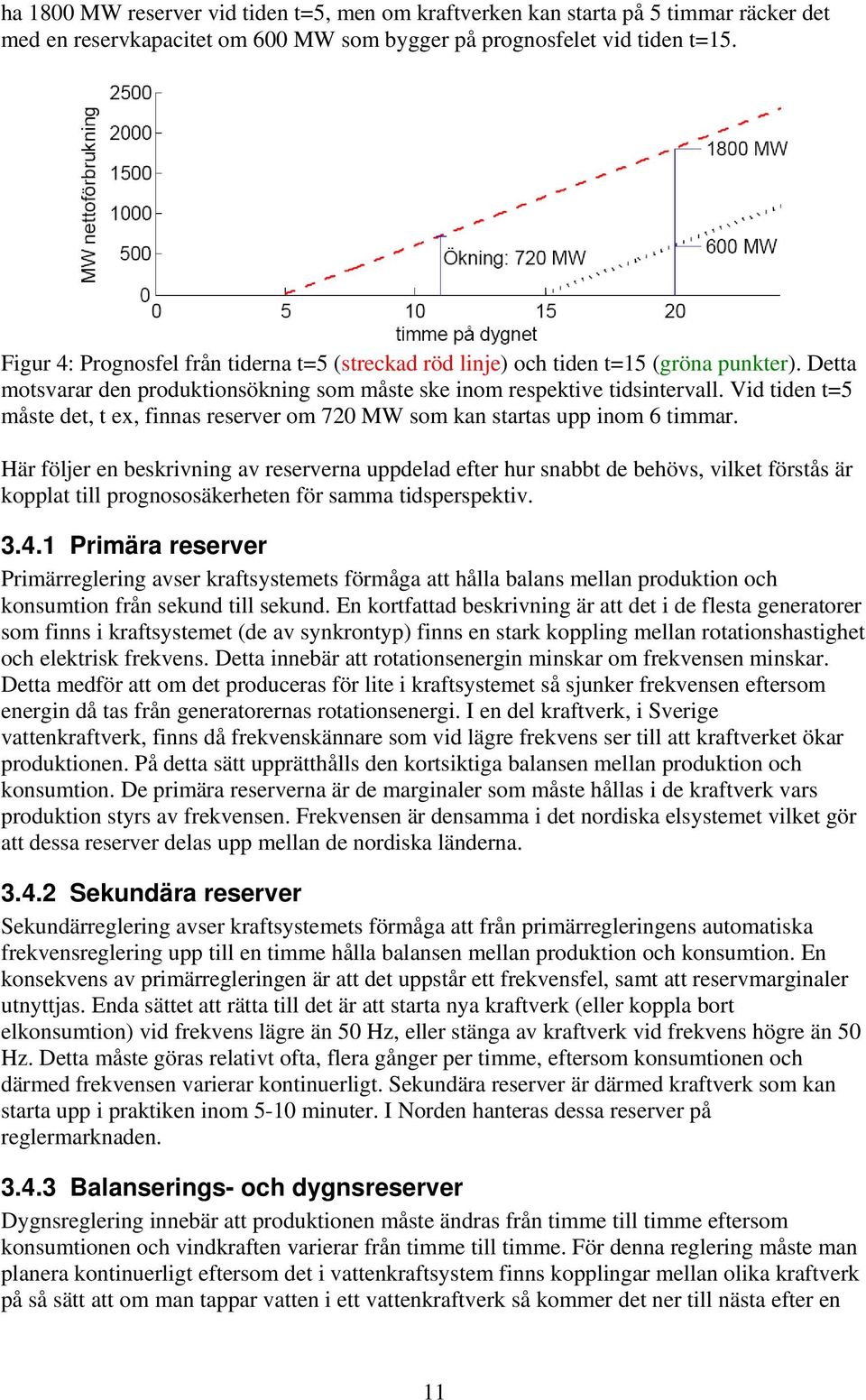 Vid tiden t=5 måste det, t ex, finnas reserver om 720 MW som kan startas upp inom 6 timmar.