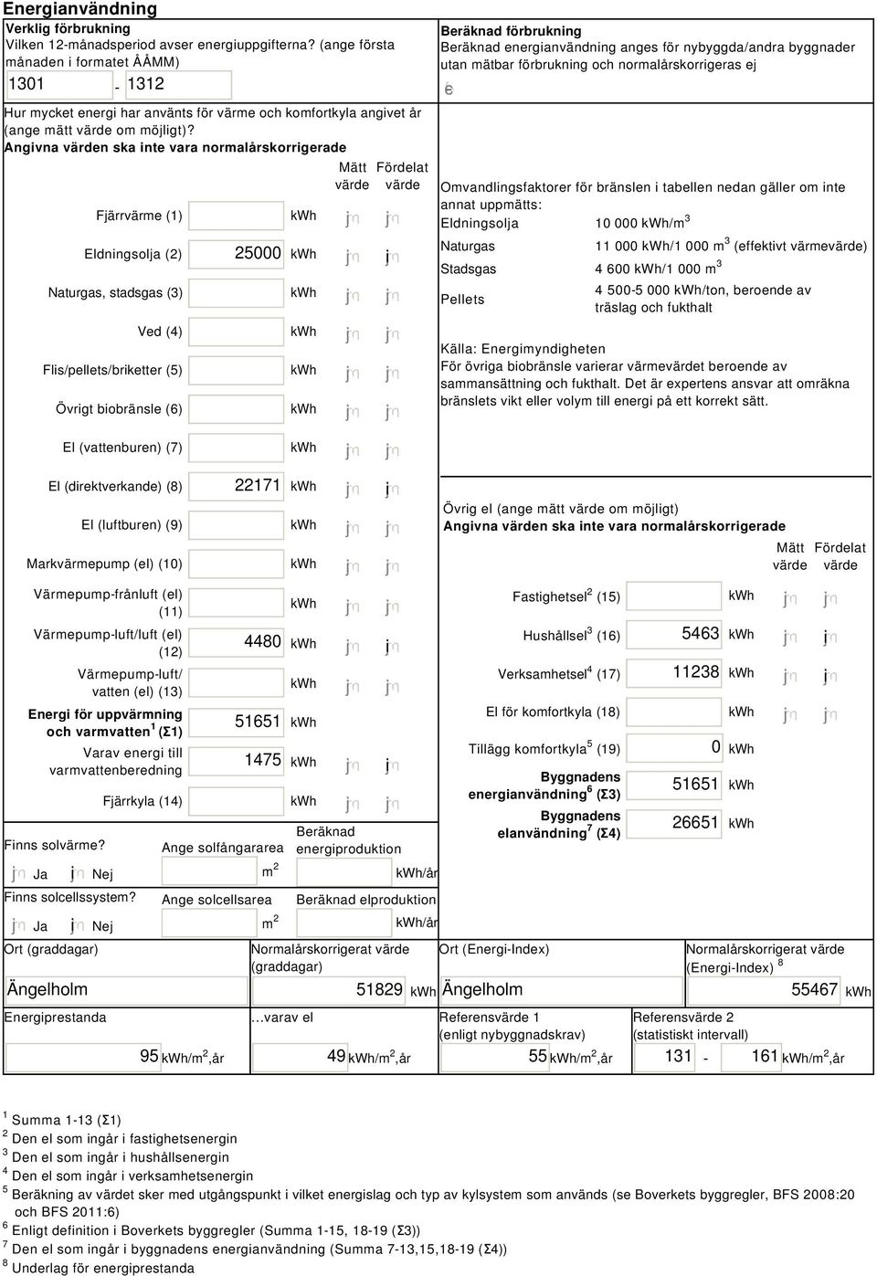 Angivna värden ska inte vara normalårskorrigerade Fjärrvärme (1) Eldningsolja (2) Naturgas, stadsgas (3) Ved (4) Flis/pellets/briketter (5) Övrigt biobränsle (6) 25000 i Mätt Fördelat värde värde