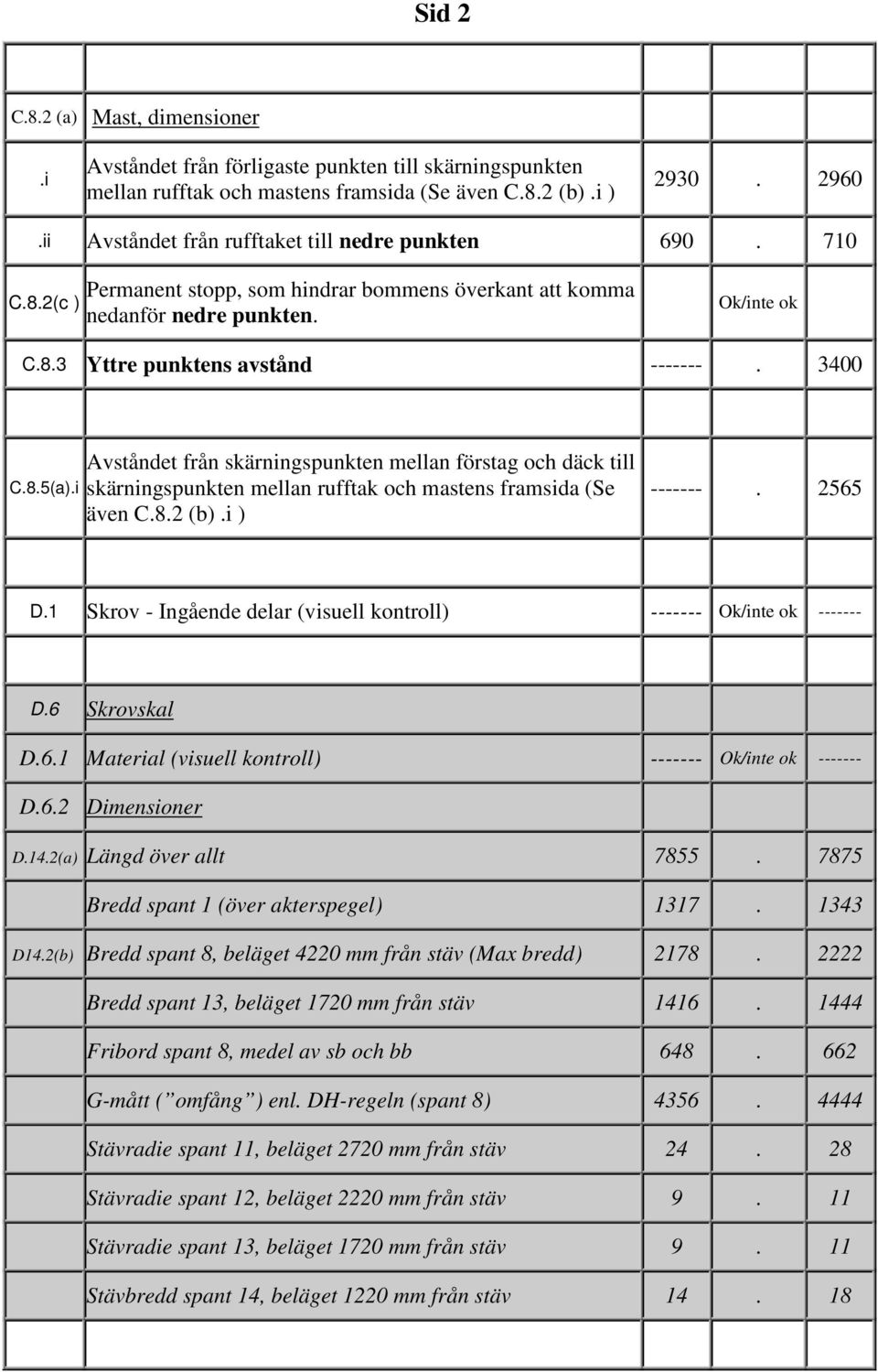 mellan förstag och däck till skärningspunkten mellan rufftak och mastens framsida (Se även C82 (b) i ) ------- 2565 D1 Skrov - Ingående delar (visuell kontroll) ------- Ok/inte ok ------- D6