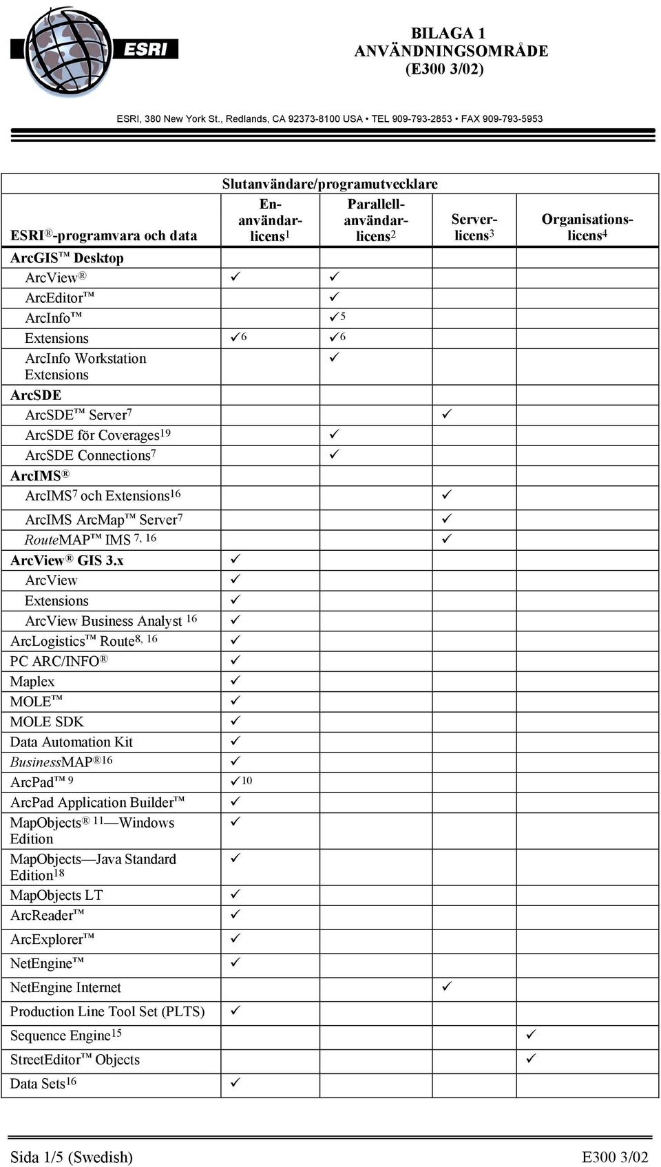 ArcInfo! 5 Extensions! 6! 6 ArcInfo Workstation! Extensions ArcSDE ArcSDE Server 7! ArcSDE för Coverages 19! ArcSDE Connections 7! ArcIMS ArcIMS 7 och Extensions 16! ArcIMS ArcMap Server 7!