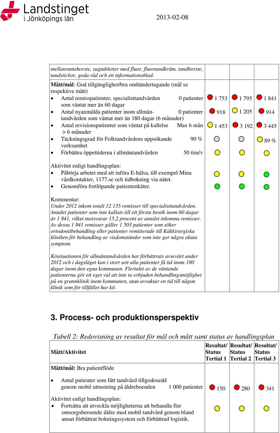 patienter tandvården som väntat mer än 180 dagar (6 månader) Antal revisionspatienter som väntat på kallelse Max 6 mån > 6 månader Täckningsgrad för Folktandvårdens uppsökande 90 % verksamhet