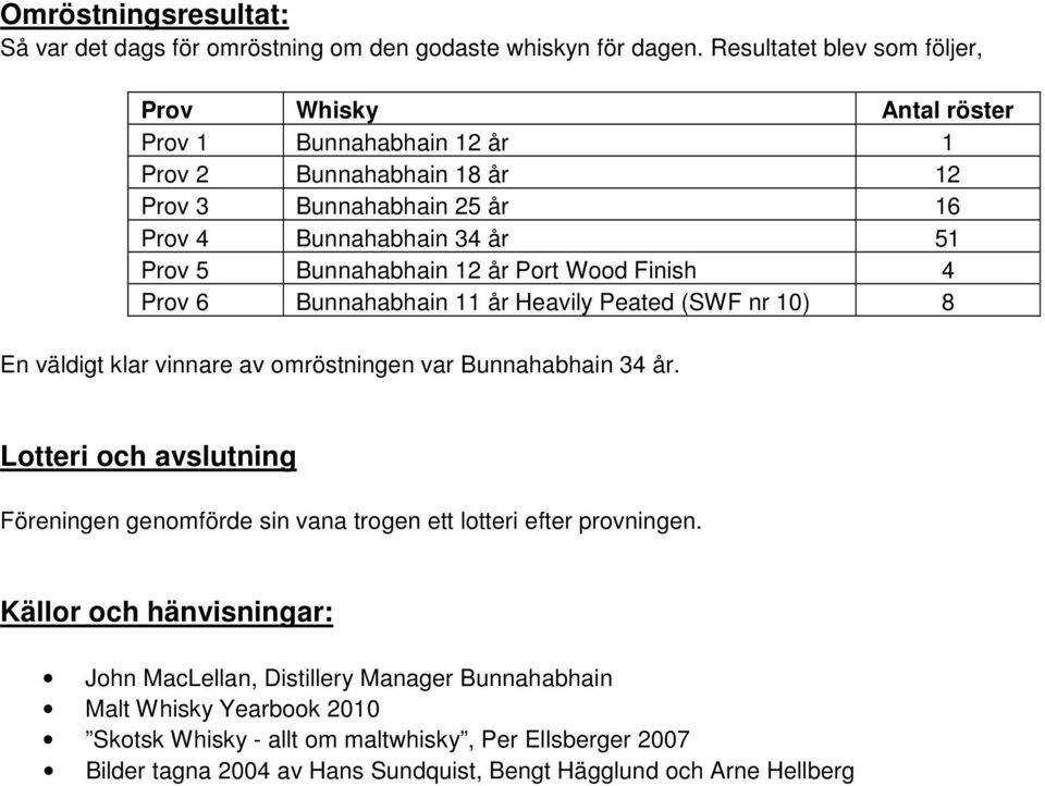 Bunnahabhain 12 år Port Wood Finish 4 Prov 6 Bunnahabhain 11 år Heavily Peated (SWF nr 10) 8 En väldigt klar vinnare av omröstningen var Bunnahabhain 34 år.