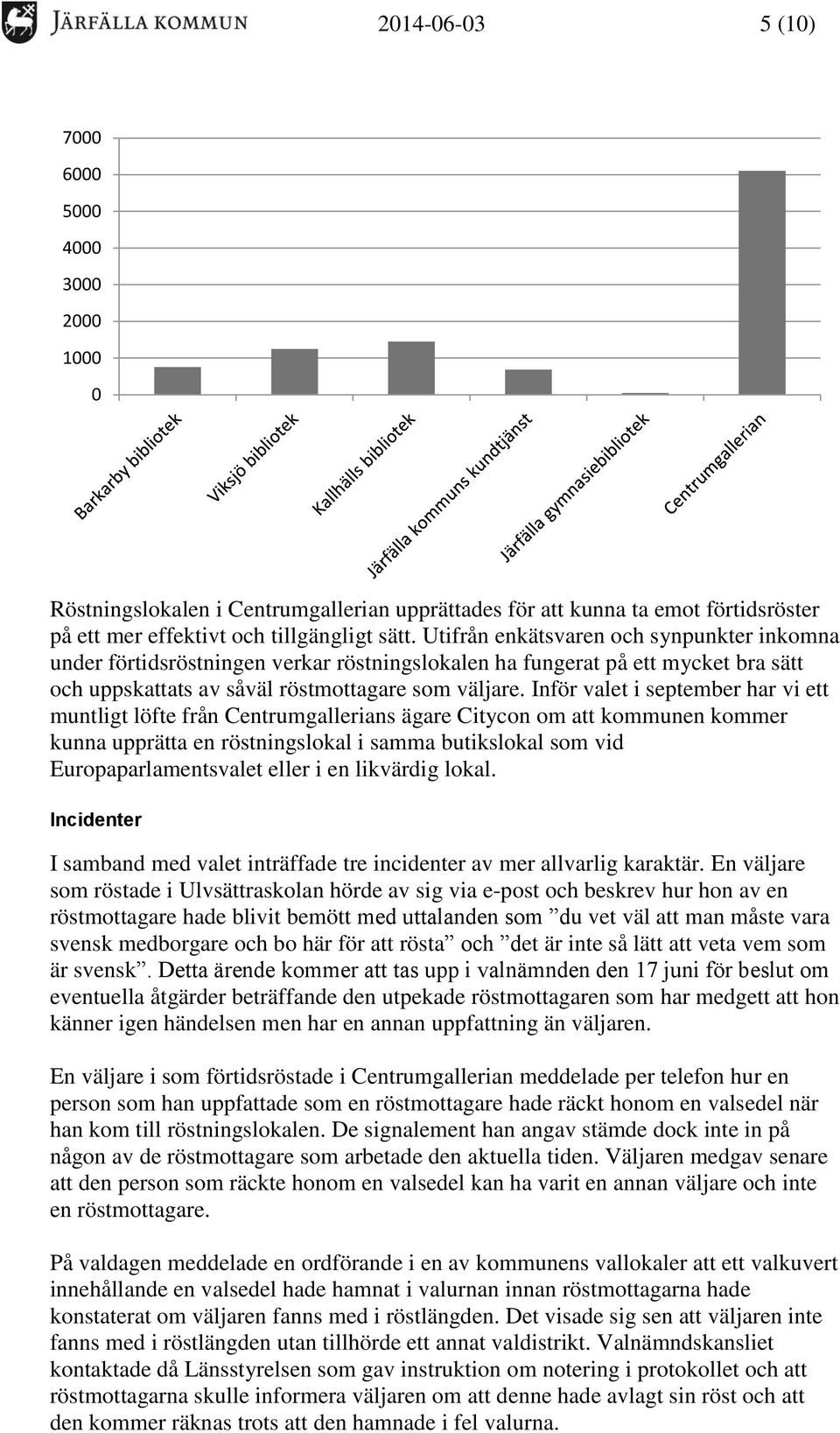 Inför valet i september har vi ett muntligt löfte från Centrumgallerians ägare Citycon om att kommunen kommer kunna upprätta en röstningslokal i samma butikslokal som vid Europaparlamentsvalet eller