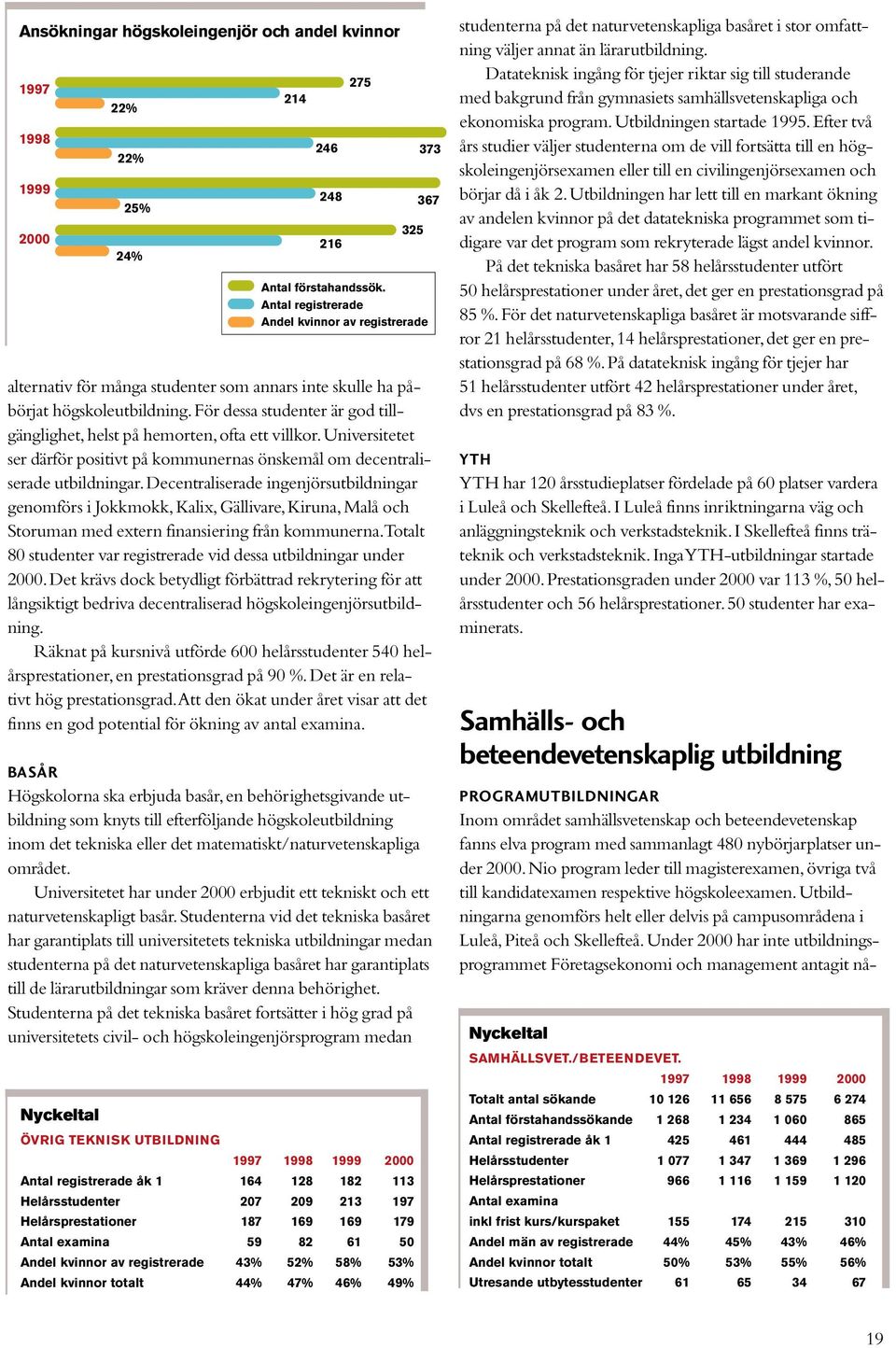 Decentraliserade ingenjörsutbildningar genomförs i Jokkmokk, Kalix, Gällivare, Kiruna, Malå och Storuman med extern finansiering från kommunerna.