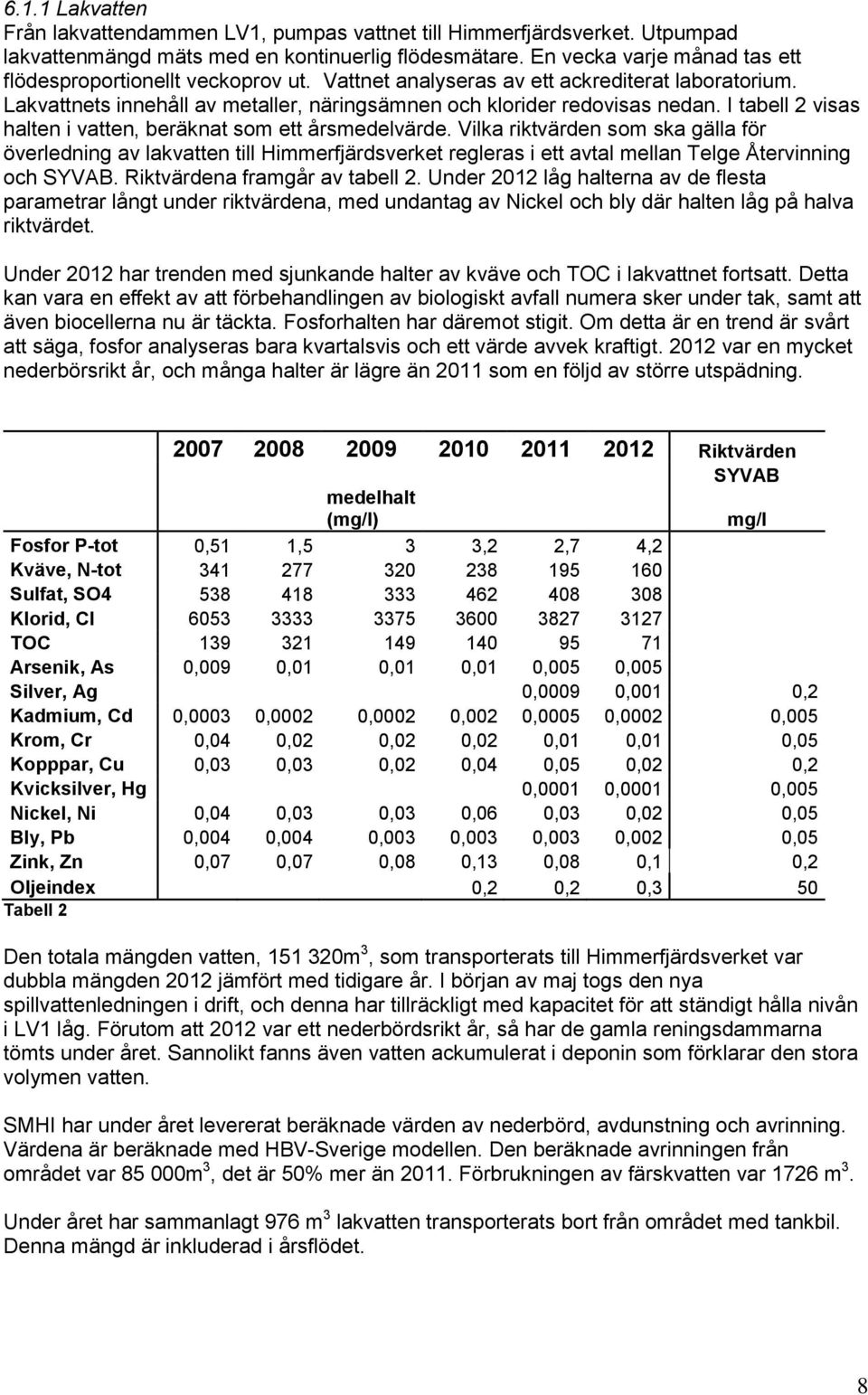 I tabell 2 visas halten i vatten, beräknat som ett årsmedelvärde.