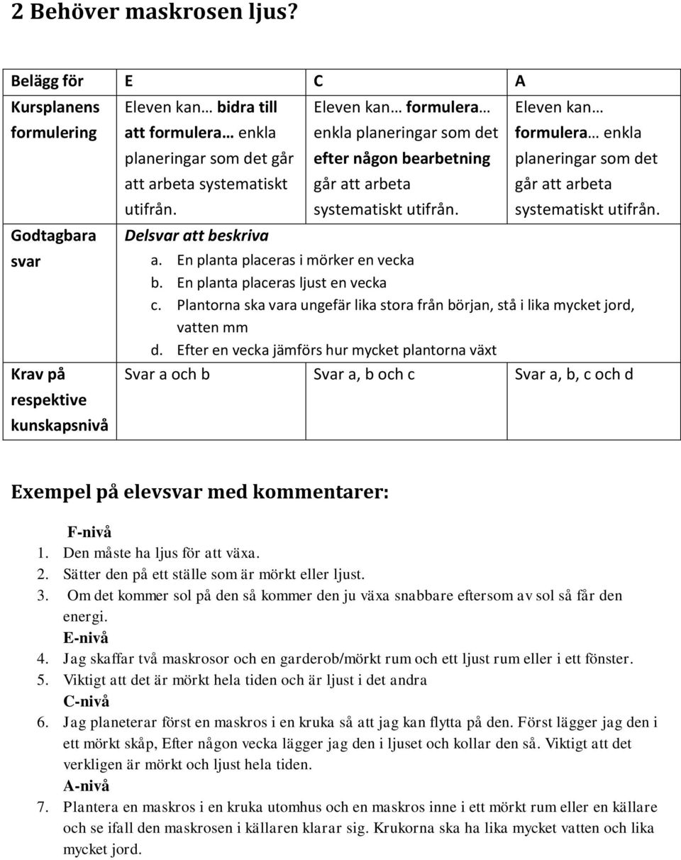 Eleven kan formulera enkla planeringar som det går att arbeta systematiskt utifrån. a. En planta placeras i mörker en vecka b. En planta placeras ljust en vecka c.