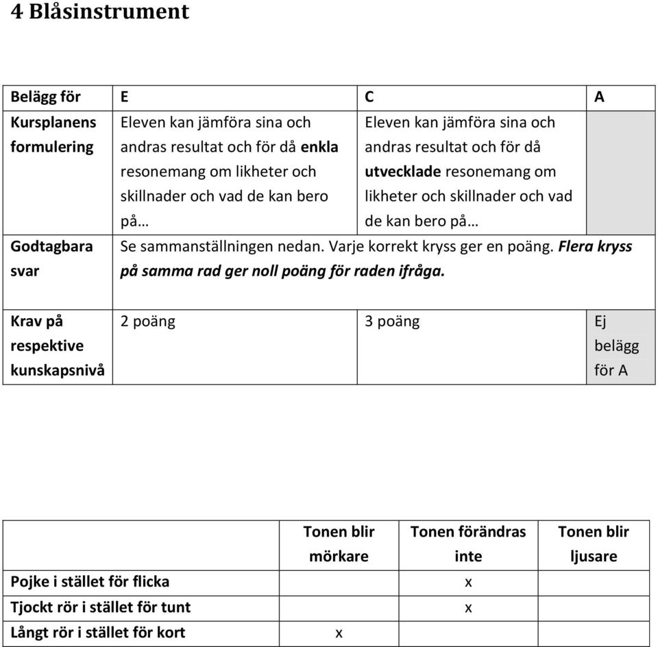 nedan. Varje korrekt kryss ger en poäng. Flera kryss på samma rad ger noll poäng för raden ifråga.