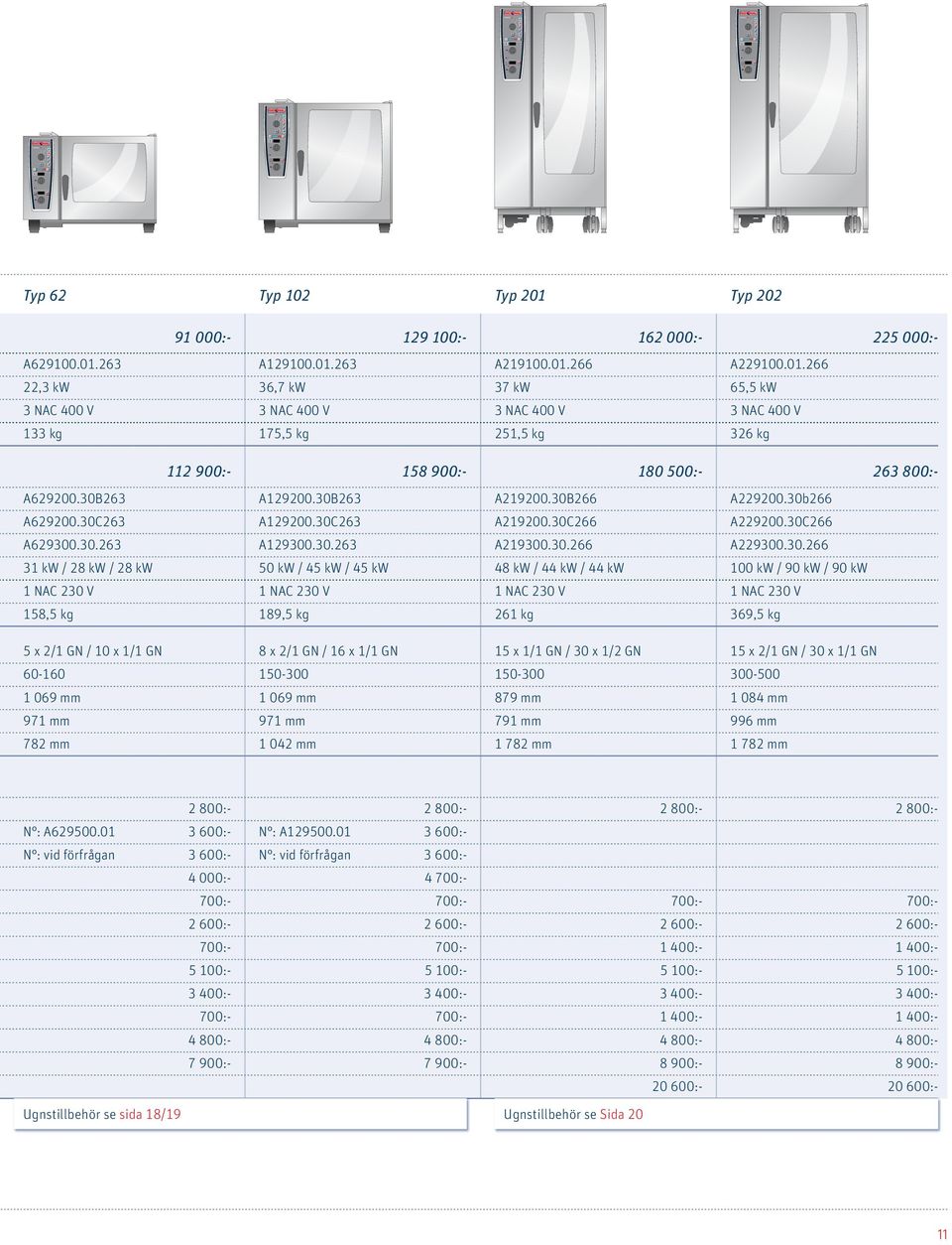 / 45 kw / 45 kw 48 kw / 44 kw / 44 kw 100 kw / 90 kw / 90 kw 1 NAC 230 V 1 NAC 230 V 1 NAC 230 V 1 NAC 230 V 158,5 kg 189,5 kg 261 kg 369,5 kg 5 x 2/1 GN / 10 x 1/1 GN 8 x 2/1 GN / 16 x 1/1 GN 15 x