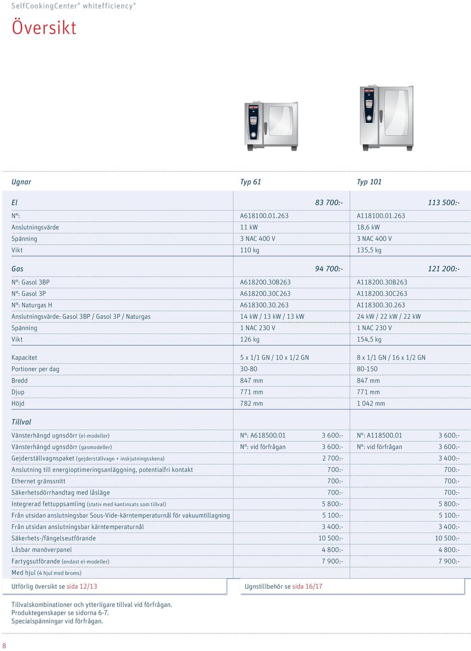 22 kw Spänning 1 NAC 230 V 1 NAC 230 V Vikt 126 kg 154,5 kg Kapacitet 5 x 1/1 GN / 10 x 1/2 GN 8 x 1/1 GN / 16 x 1/2 GN Portioner per dag 30-80 80-150 Bredd 847 mm 847 mm Djup 771 mm 771 mm Höjd 782