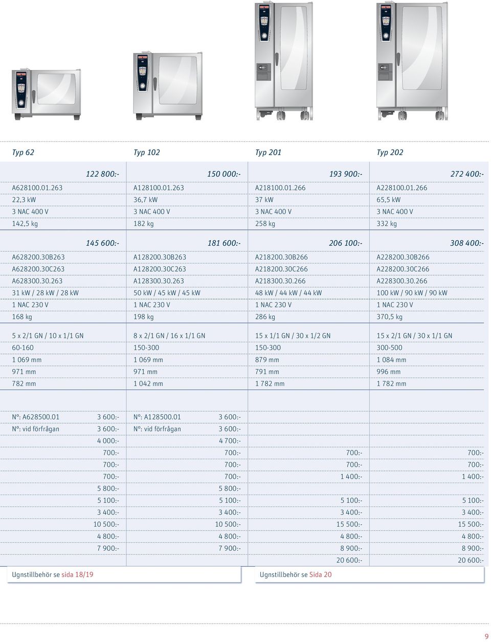 / 45 kw / 45 kw 48 kw / 44 kw / 44 kw 100 kw / 90 kw / 90 kw 1 NAC 230 V 1 NAC 230 V 1 NAC 230 V 1 NAC 230 V 168 kg 198 kg 286 kg 370,5 kg 5 x 2/1 GN / 10 x 1/1 GN 8 x 2/1 GN / 16 x 1/1 GN 15 x 1/1