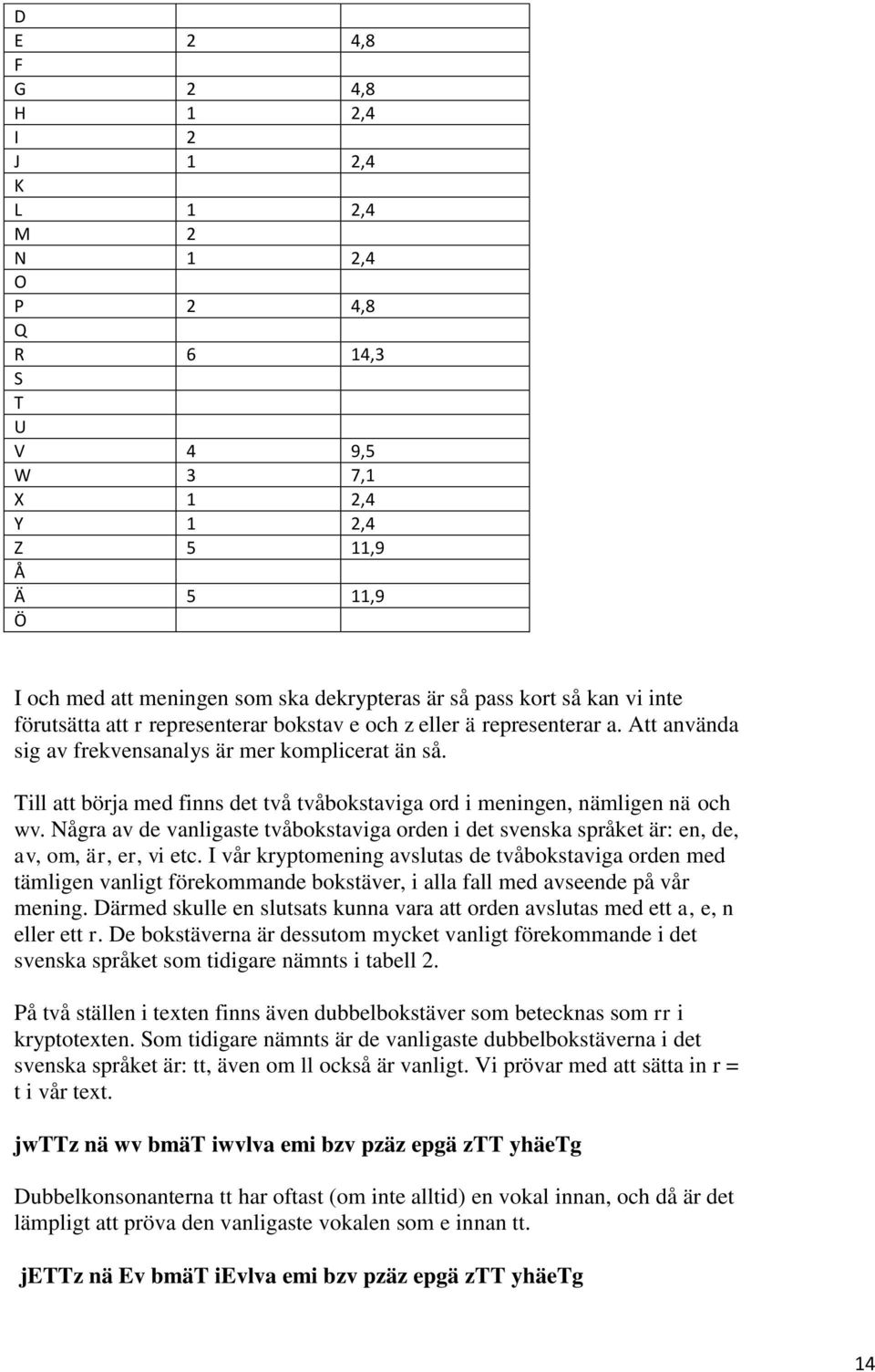 Till att börja med finns det två tvåbokstaviga ord i meningen, nämligen nä och wv. Några av de vanligaste tvåbokstaviga orden i det svenska språket är: en, de, av, om, är, er, vi etc.