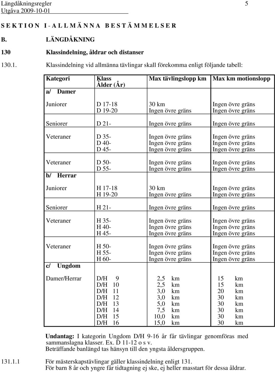 0.1. Klassindelning vid allmänna tävlingar skall förekomma enligt följande tabell: Kategori a/ Damer Klass Ålder (År) Max tävlingslopp km Max km motionslopp Juniorer D 17-18 D 19-20 30 km Ingen övre