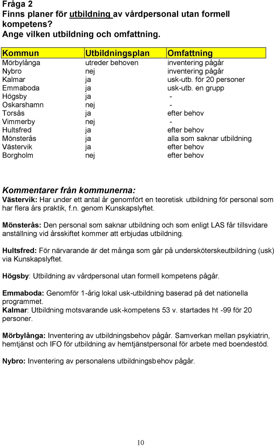 en grupp Högsby ja - Oskarshamn nej - Torsås ja efter behov Vimmerby nej - Hultsfred ja efter behov Mönsterås ja alla som saknar utbildning Västervik ja efter behov Borgholm nej efter behov