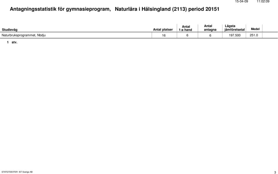 15-4-9 11:2:9 Naturbruksprogrammet, Nbdju