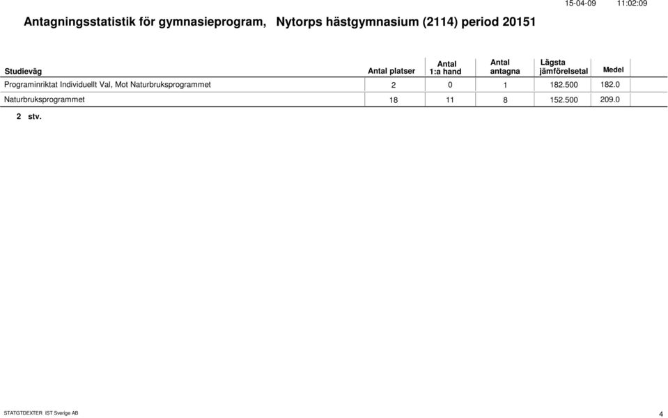 Programinriktat Individuellt Val, Mot Naturbruksprogrammet