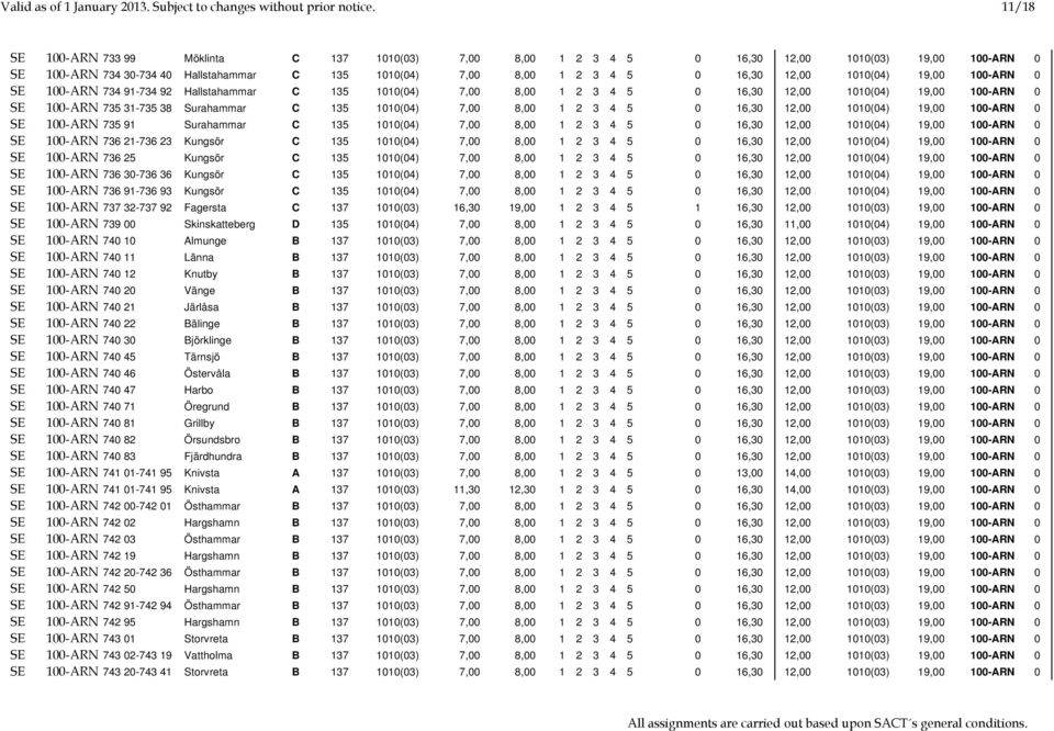 1010(04) 19,00 100-ARN 0 SE 100-ARN 734 91-734 92 Hallstahammar C 135 1010(04) 7,00 8,00 1 2 3 4 5 0 16,30 12,00 1010(04) 19,00 100-ARN 0 SE 100-ARN 735 31-735 38 Surahammar C 135 1010(04) 7,00 8,00