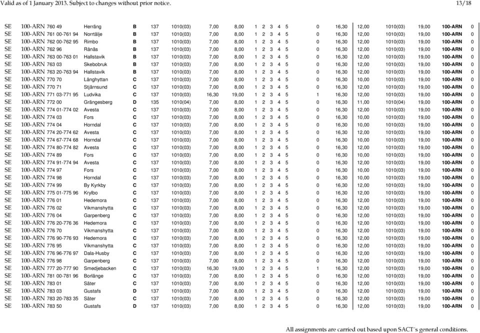 19,00 100-ARN 0 SE 100-ARN 762 00-762 95 Rimbo B 137 1010(03) 7,00 8,00 1 2 3 4 5 0 16,30 12,00 1010(03) 19,00 100-ARN 0 SE 100-ARN 762 96 Rånäs B 137 1010(03) 7,00 8,00 1 2 3 4 5 0 16,30 12,00