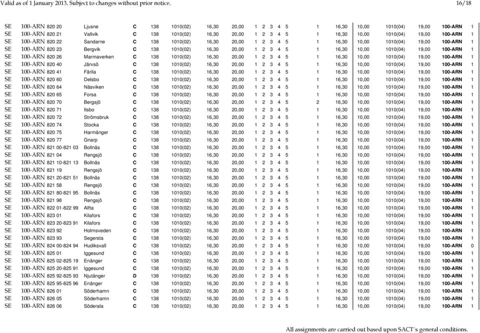 100-ARN 1 SE 100-ARN 820 22 Sandarne C 138 1010(02) 16,30 20,00 1 2 3 4 5 1 16,30 10,00 1010(04) 19,00 100-ARN 1 SE 100-ARN 820 23 Bergvik C 138 1010(02) 16,30 20,00 1 2 3 4 5 1 16,30 10,00 1010(04)