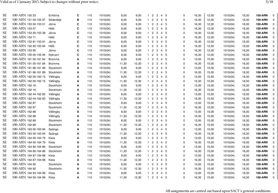 18,30 100-ARN 0 SE 100-ARN 153 00-153 01 Järna C 110 1010(04) 8,00 9,00 1 2 3 4 5 0 16,30 12,00 1010(04) 18,30 100-ARN 0 SE 100-ARN 153 07 Hölö C 110 1010(04) 8,00 9,00 1 2 3 4 5 0 16,30 12,00