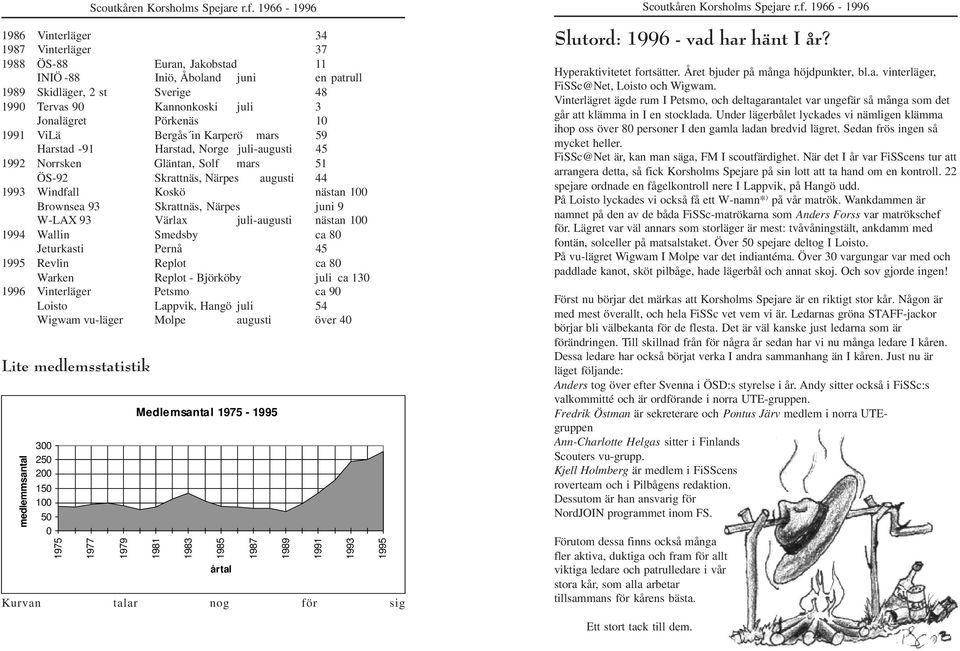 Skrattnäs, Närpes juni 9 W-LAX 93 Värlax juli-augusti nästan 100 1994 Wallin Smedsby ca 80 Jeturkasti Pernå 45 1995 Revlin Replot ca 80 Warken Replot - Björköby juli ca 130 1996 Vinterläger Petsmo ca