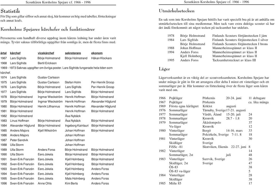 Tyvärr saknas tillförlitliga uppgifter från somliga år, men de flesta finns med.