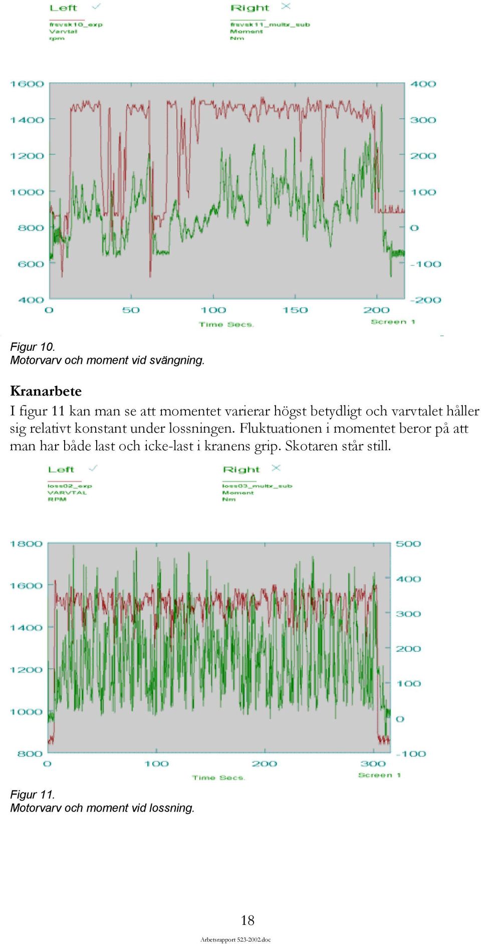 varvtalet håller sig relativt konstant under lossningen.