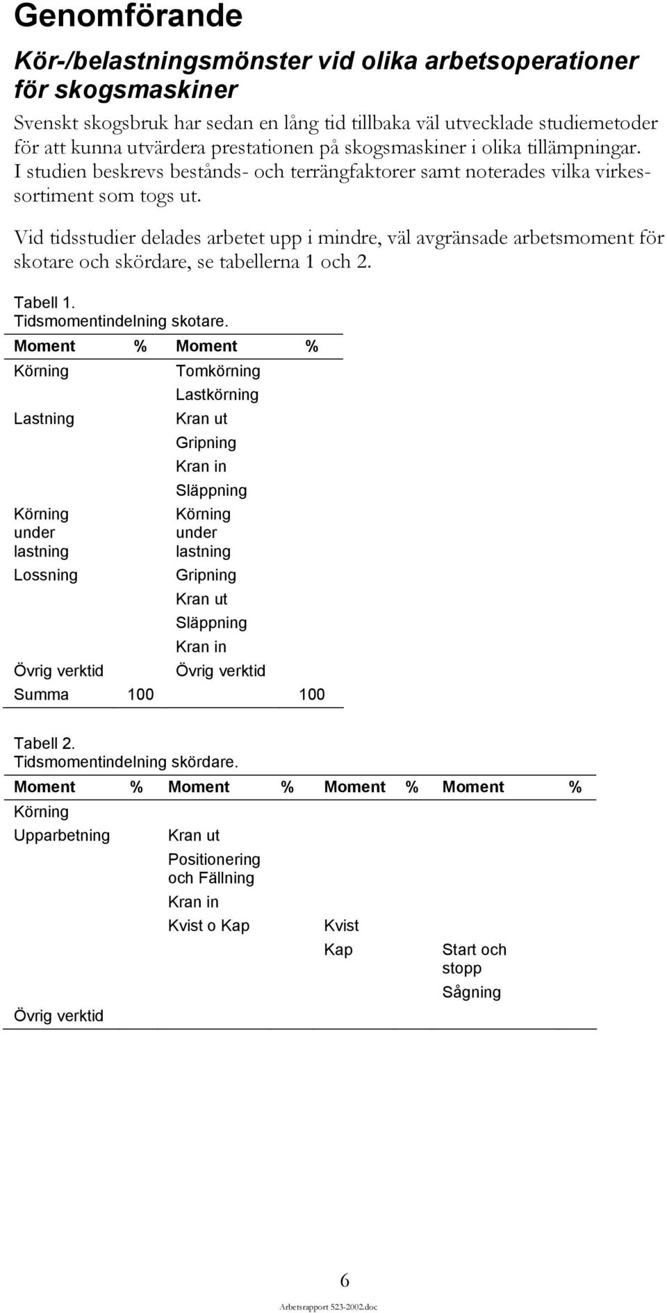 Vid tidsstudier delades arbetet upp i mindre, väl avgränsade arbetsmoment för skotare och skördare, se tabellerna 1 och 2. Tabell 1. Tidsmomentindelning skotare.