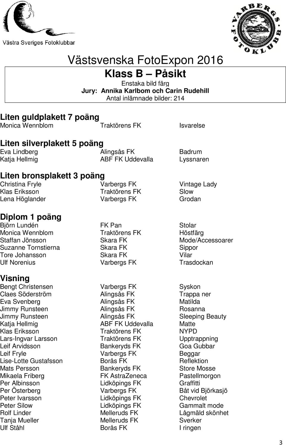 Grodan Diplom 1 poäng Björn Lundén FK Pan Stolar Monica Wennblom Traktörens FK Höstfärg Staffan Jönsson Skara FK Mode/Accessoarer Suzanne Tornstierna Skara FK Sippor Tore Johansson Skara FK Vilar Ulf