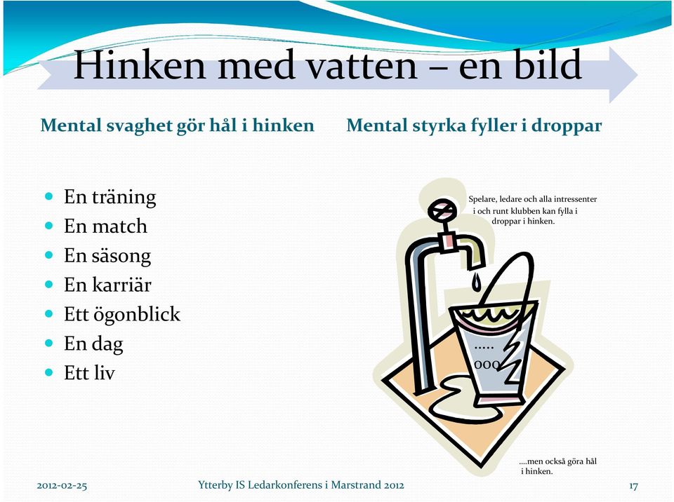 Spelare, ledare och alla intressenter i och runt klubben kan fylla i droppar i