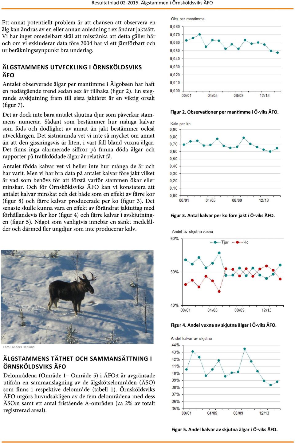 ÄLGSTAMMENS UTVECKLING I ÖRNSKÖLDSVIKS ÄFO Antalet observerade älgar per mantimme i Älgobsen har haft en nedåtgående trend sedan sex år tillbaka (figur 2).