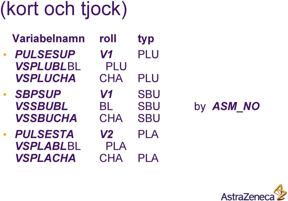 SBPSUP V1 SBU VSSBUBL BL SBU by ASM_NO