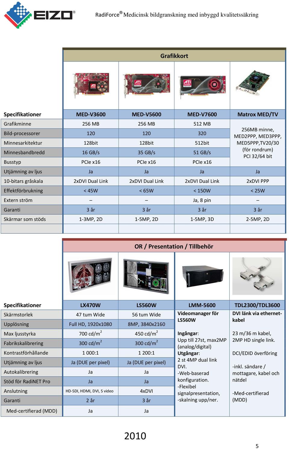 Link 2xDVI Dual Link 2xDVI PPP Effektförbrukning < 45W < 65W < 150W < 25W Extern ström Ja, 8 pin Garanti 3 år 3 år 3 år 3 år Skärmar som stöds 1 3MP, 2D 1 5MP, 2D 1 5MP, 3D 2 5MP, 2D OR /