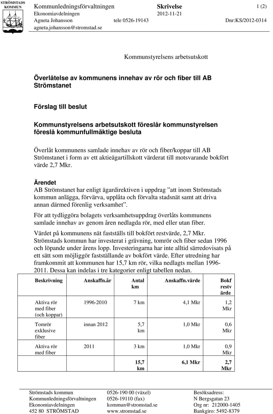 samlade innehav av rör och /koppar till AB värde 2,7.