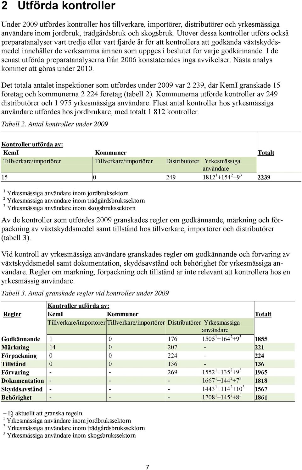 godkännande. I de senast utförda preparatanalyserna från 2006 konstaterades inga avvikelser. Nästa analys kommer att göras under 2010.